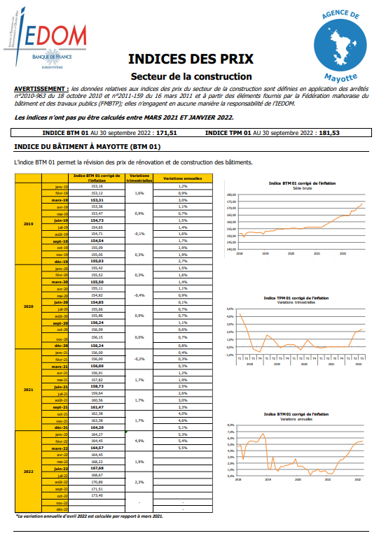Indices des prix du secteur de la construction Septembre 2022 IEDOM