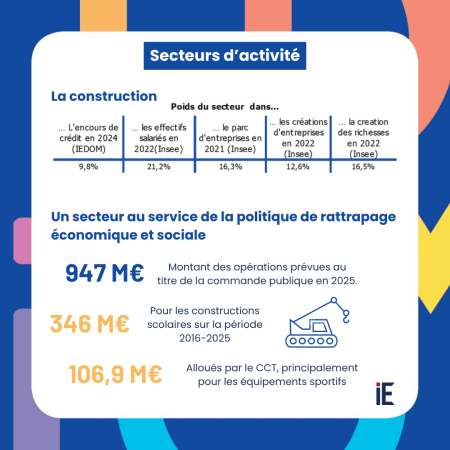Secteurs d'activité : la construction