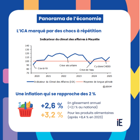 Panorama de l'économie