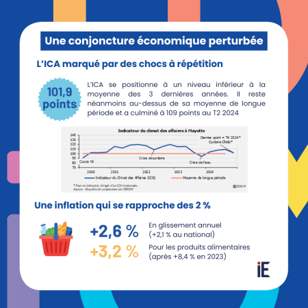 Une conjoncture économique perturbée