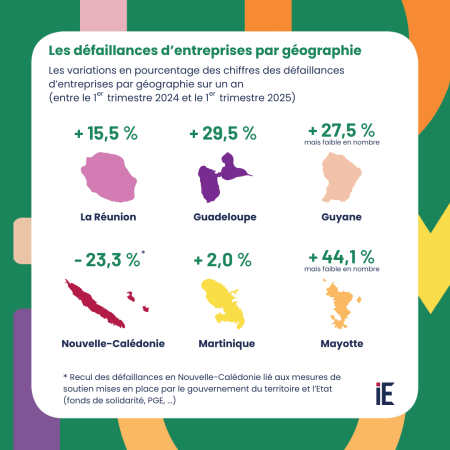 Infographie - Défaillances des entreprises 1er trim 2025
