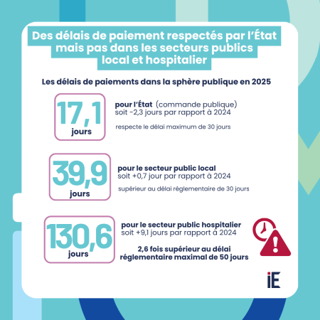 Chiffres clés des délais de paiement 2025