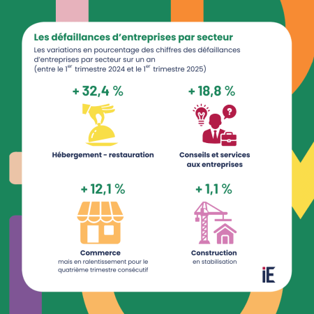 Infographie - Défaillances des entreprises 1er trim 2025