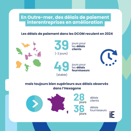 Chiffres clés des délais de paiement 2025