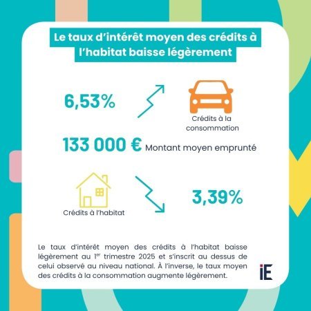 Aux particuliers