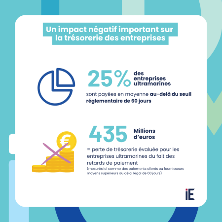 Chiffres clés des délais de paiement 2025
