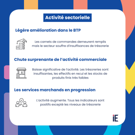 Activité sectorielle