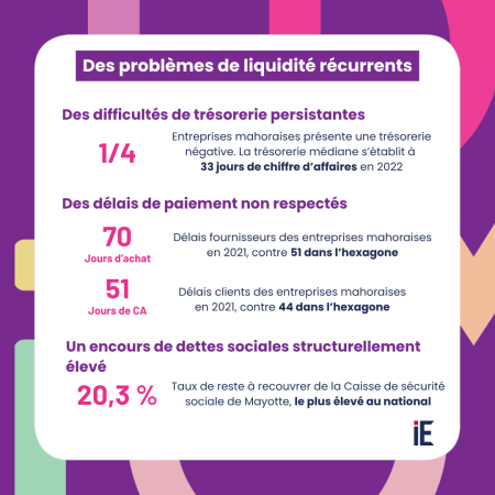 Des problèmes de liquidité récurrents