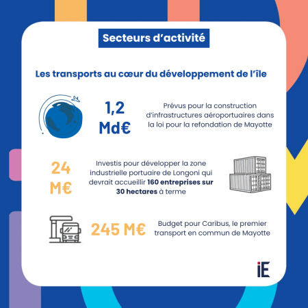 Secteurs d'activité : les transports