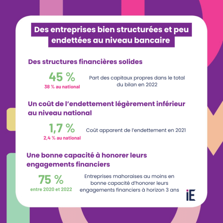 Des entreprises bien structurées et peu endettées au niveau bancaire